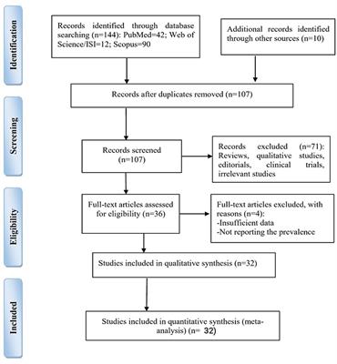 Prevalence of needle-stick injury among nursing students: A systematic review and meta-analysis